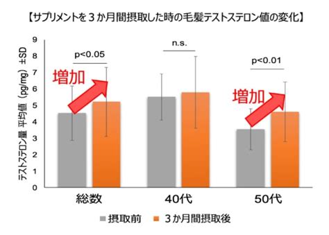 エビオスでドバドバは本当なのか？亜鉛で男性ホルモ。